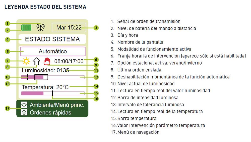 Leyenda estado del sistema Skipper Senso